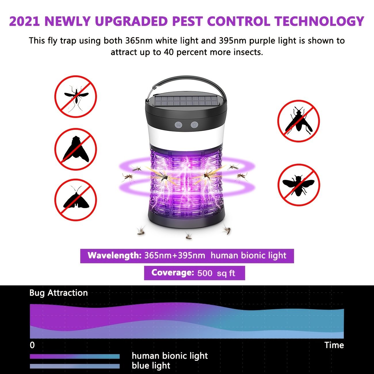 Solar Mosquito Killer Lamp 4 Light Modes Solar Bug Zapper Outdoor Mosquito Zapper With Waterproof Camping Lantern