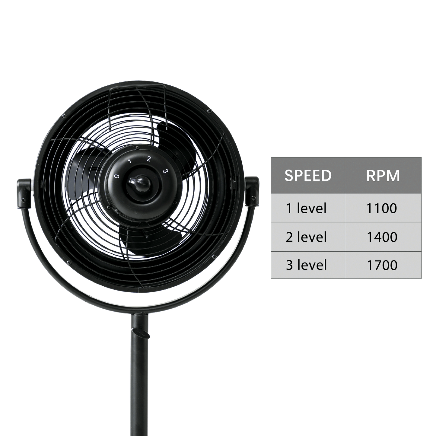 Simple Deluxe Industrial Retro Pedestal Fan, 360° Rotatable Stand Fan, 3 Speed Adjustable, Adjustable Height Pedestal Stand Fan Suitable for Industrial, Commercial, Residential,8 Inch,Black